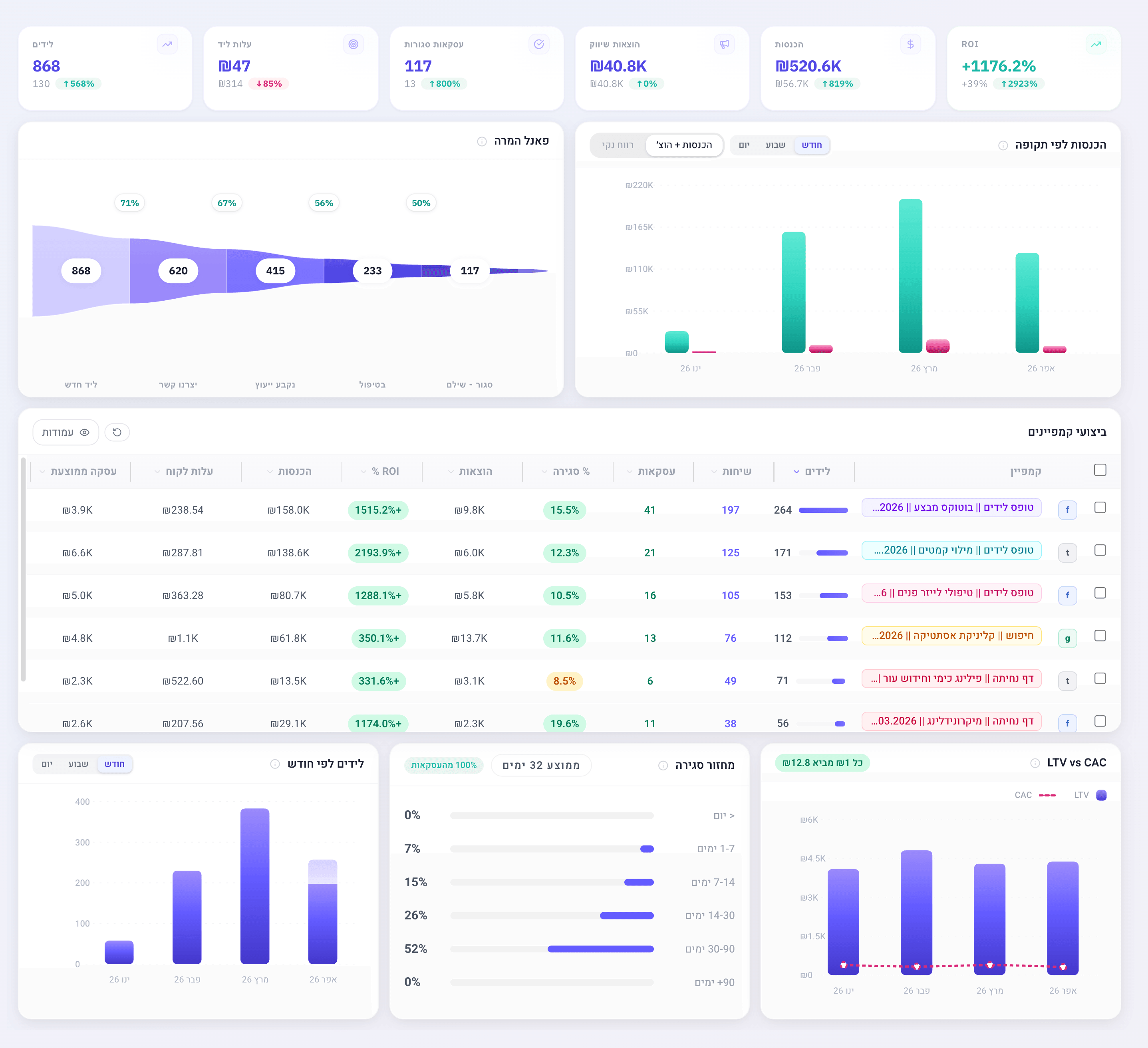 מסך דשבורד של GM Dashboard