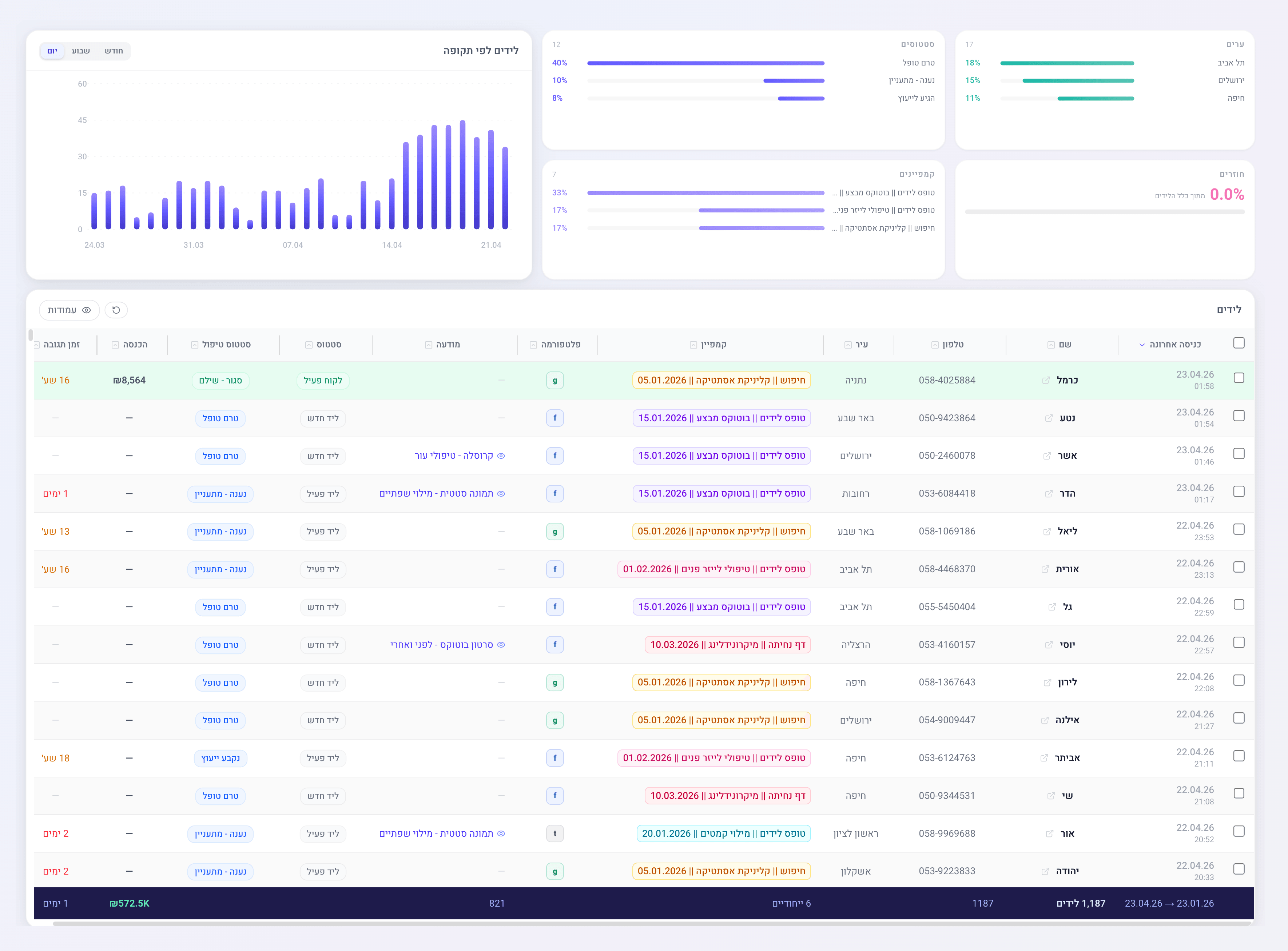 מסך לידים של GM Dashboard